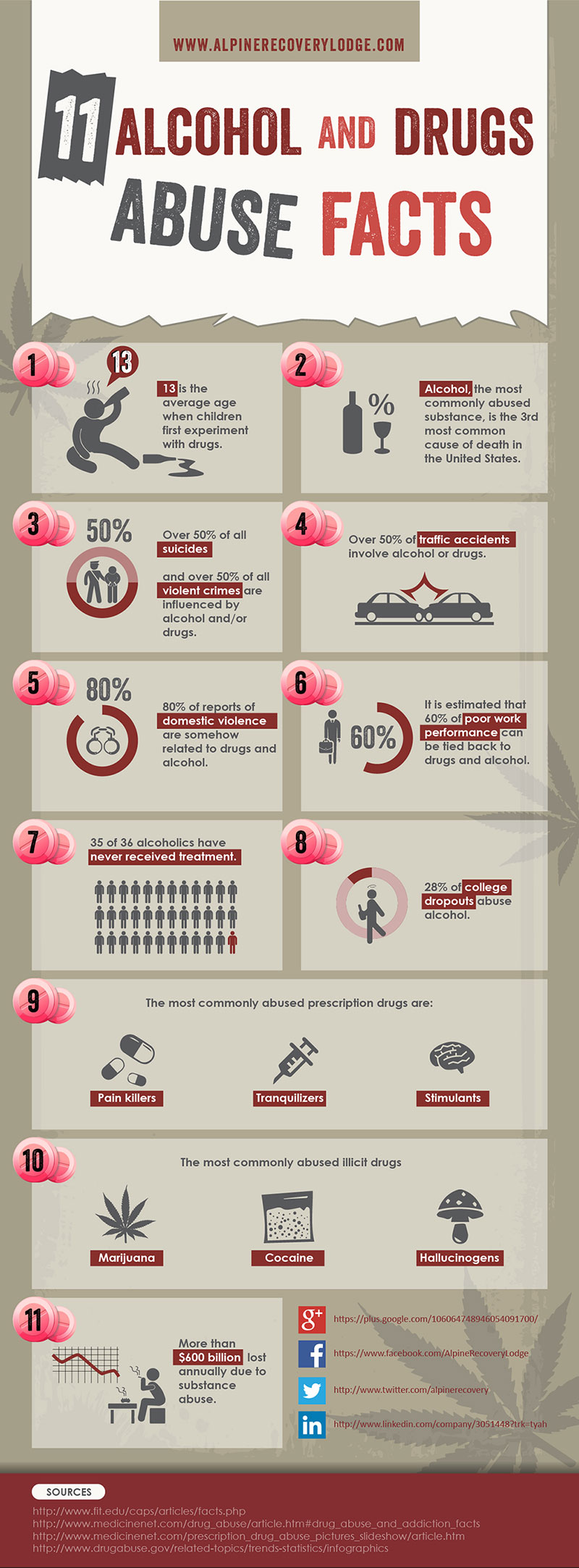 11 Alcohol and Drug Abuse Facts infographic