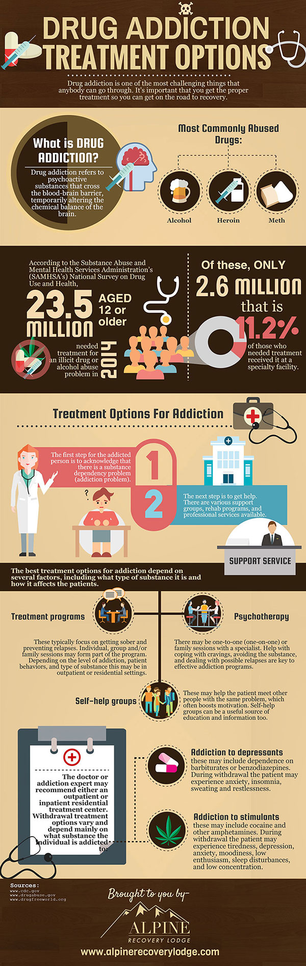An infographic about drug addiction treatment options.
