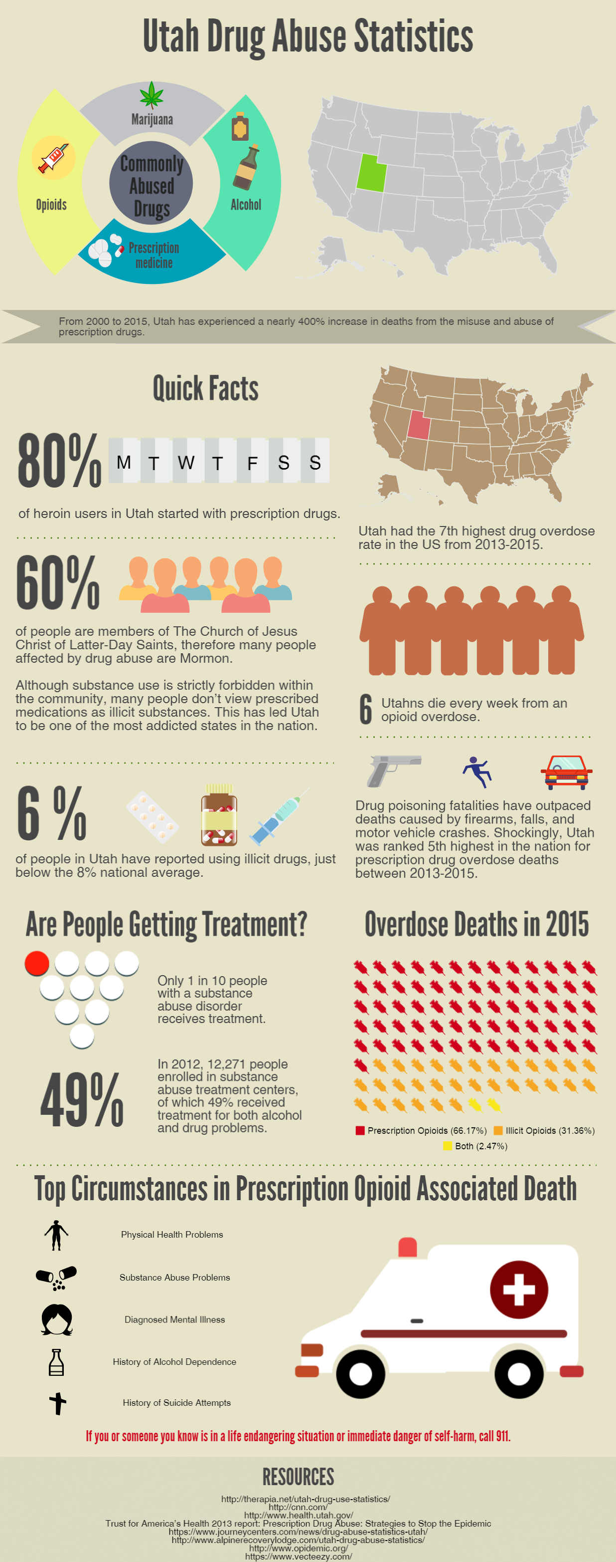 Infographic about Utah Drug Abuse Statistics